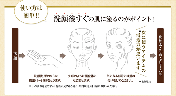 使い方