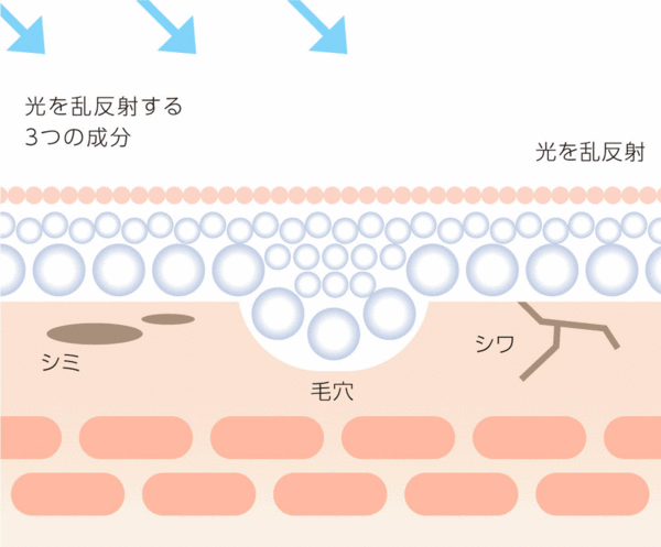 光反射